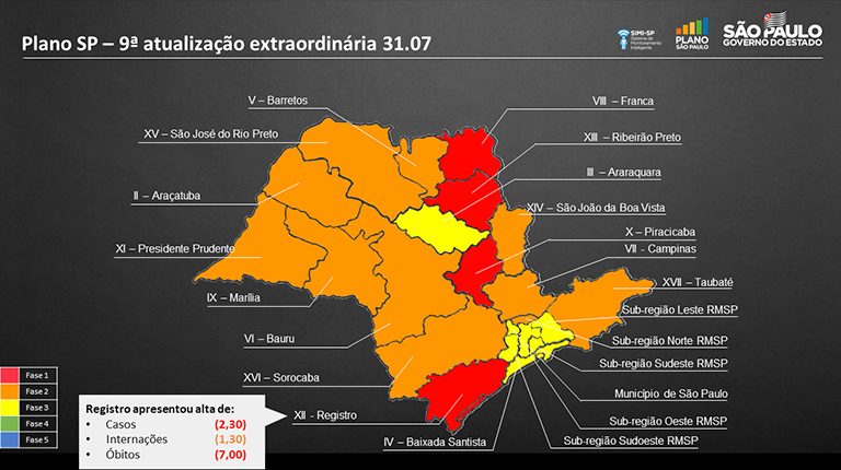Atualização do Plano SP mantém região de Marília na fase laranja