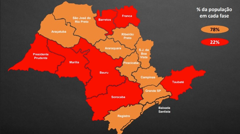 Plano São Paulo: governo coloca sete regiões na fase vermelha e fecha setores não essenciais às 20h